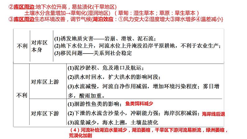 2023年浙江省高考地理专题复习：河湖3建坝与拆坝 课件第6页