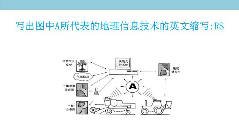 4.4 地理信息技术的应用 课件（2）-中图版高中地理必修第二册(共38张PPT)06