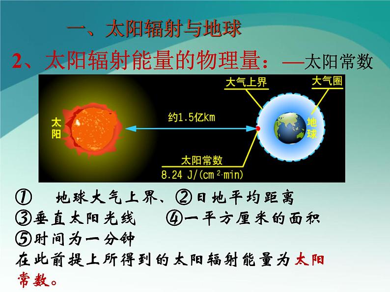 1.2太阳对地球的影响 课件 2022-2023学年高中地理湘教版（2019）必修一04