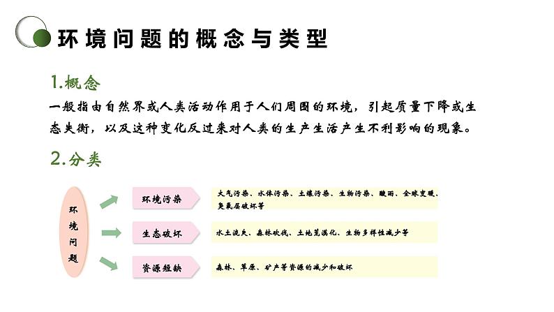 5.1 人类面临的主要环境问题（精品课件）-高一地理同步备课系列（湘教版2019必修第二册）08