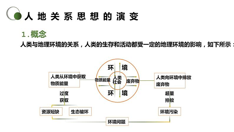 5.2 协调人地关系，实现可持续发展（精品课件）-高一地理同步备课系列（湘教版2019必修第二册）第8页