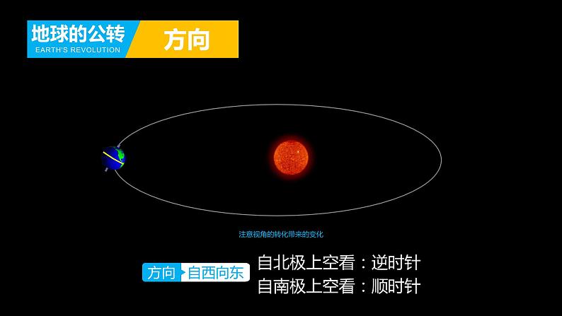 1.2 地球的公转 课件第4页