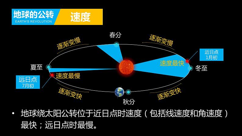 1.2 地球的公转 课件第6页