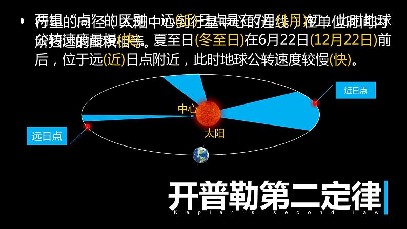 1.2 地球的公转 课件第7页