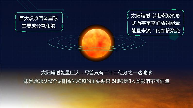 1.2 太阳对地球的影响 课件06