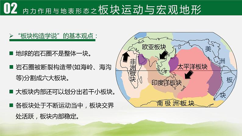 2.2 地表形态的变化 课件第6页