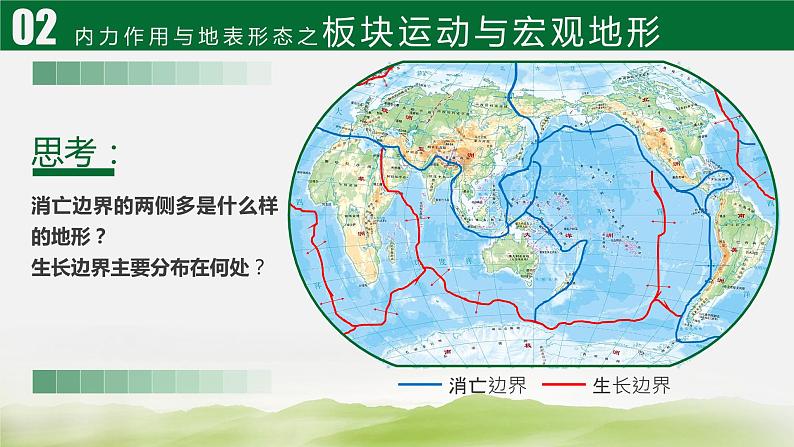 2.2 地表形态的变化 课件第8页