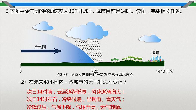 3.3 天气系统 课件第2页