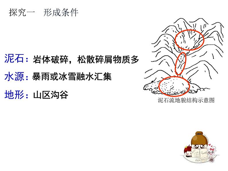 人教版必修一 地质灾害-以泥石流为例 课件08