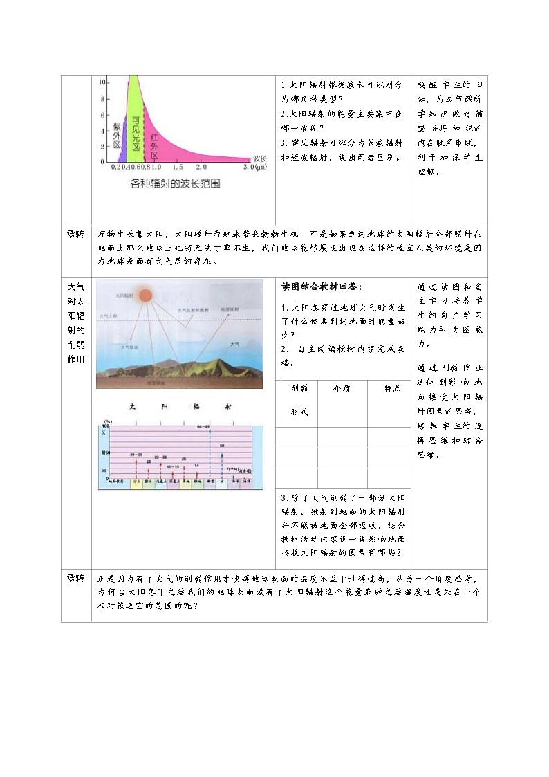 湘教版必修一3.2《大气受热过程》教学设计第3页