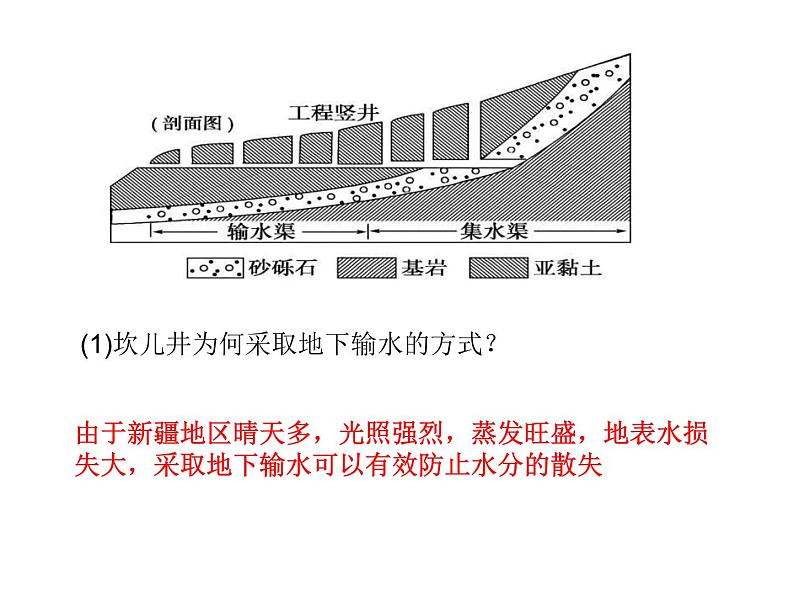 湘教版必修一 4.1水循环 课件03