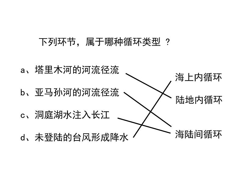 湘教版必修一 4.1水循环 课件05