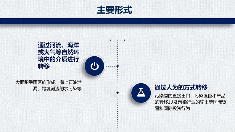 3.3污染物跨境转移与环境安全 课件06