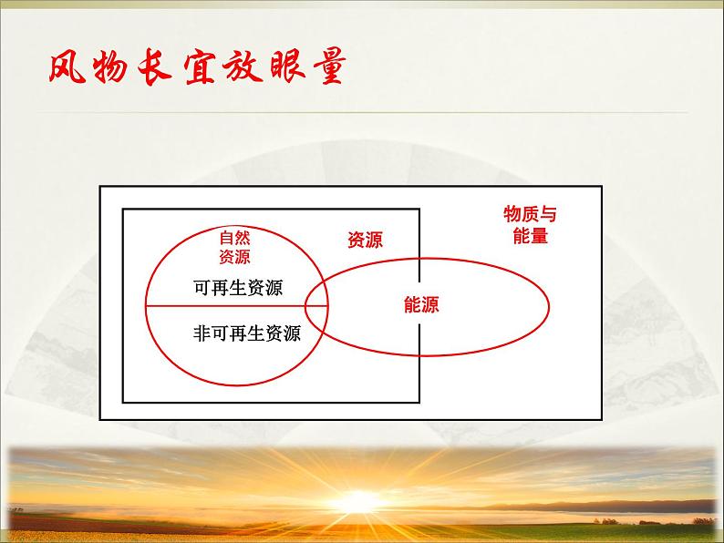 湘教版选修三 1.1 自然资源与人类活动 课件第7页