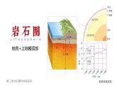 湘教版选修一 2.1 岩石圈物质循环 课件