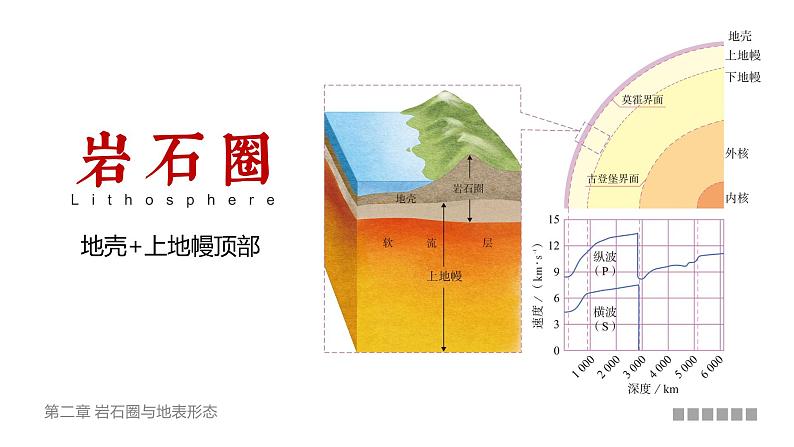 湘教版选修一 2.1 岩石圈物质循环 课件03