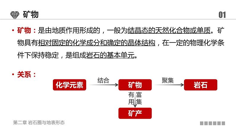 湘教版选修一 2.1 岩石圈物质循环 课件04