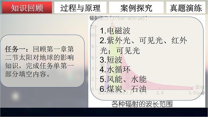 3.2 大气的受热过程 课件02