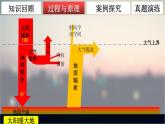 3.2 大气的受热过程 课件