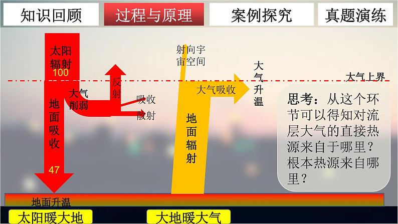 3.2 大气的受热过程 课件05