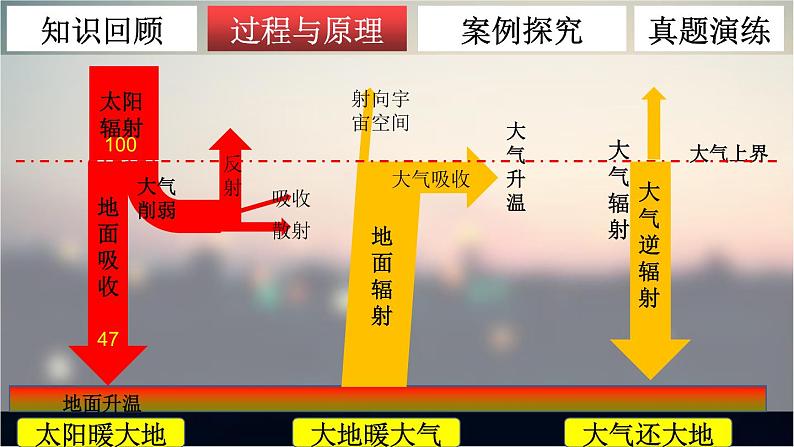 3.2 大气的受热过程 课件06