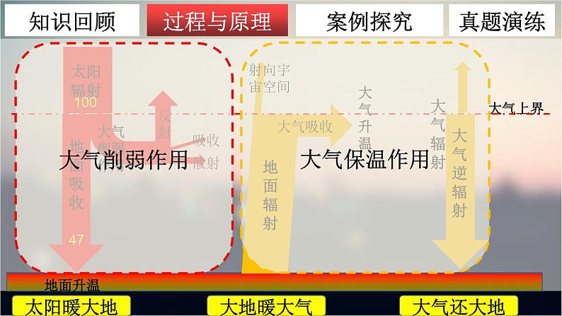 3.2 大气的受热过程 课件07