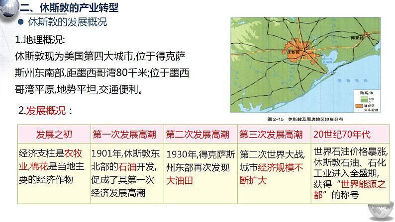 2.2 产业转型地区的结构优化—以美国休斯敦为例 课件06