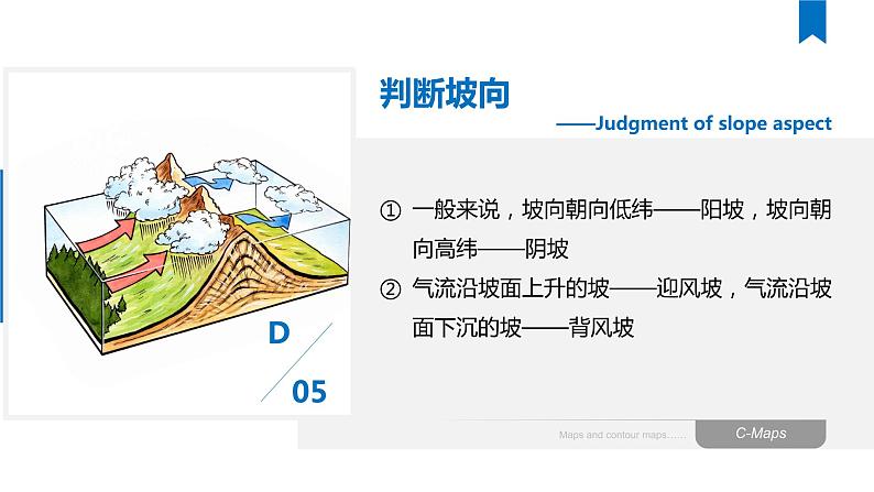 等高线 课件第4页