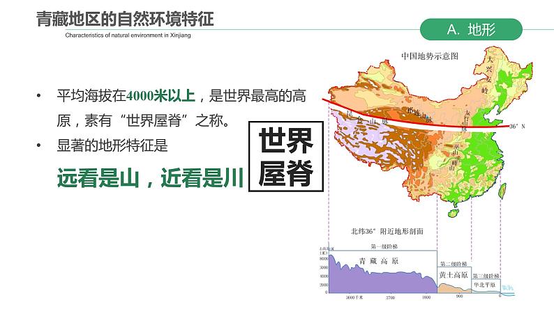 区域地理 青藏地区 课件第5页