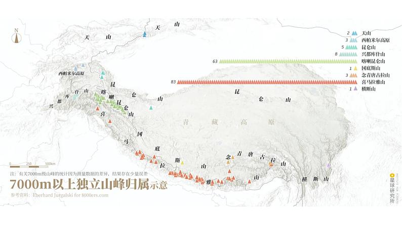 区域地理 青藏地区 课件第6页