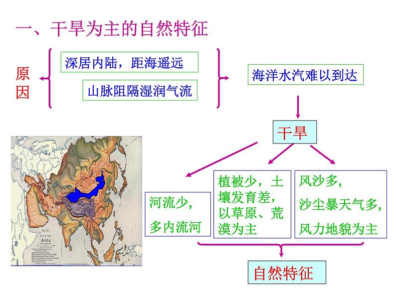 区域地理 西北地区 课件第3页