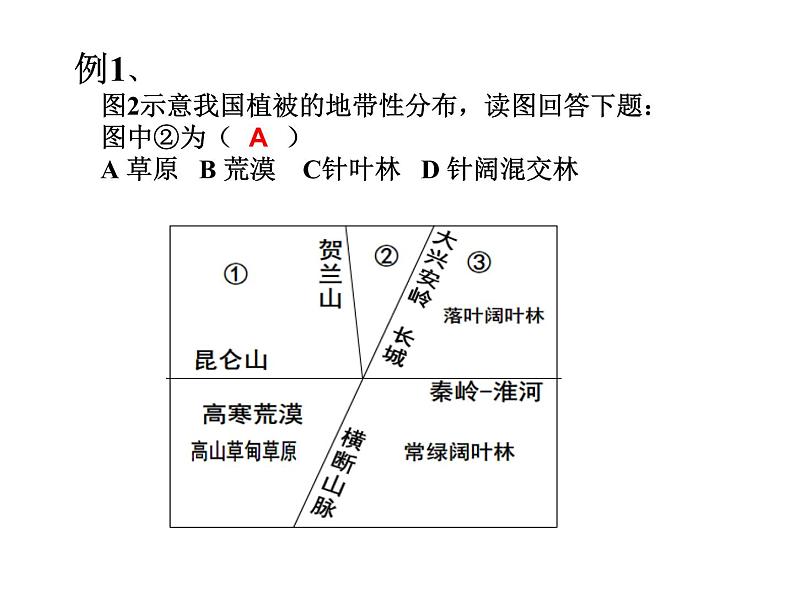 区域地理 西北地区 课件第6页