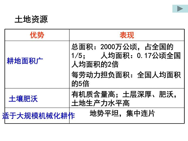 区域地理——北方地区-东北地区 课件第8页