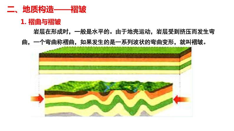 人教版选修一 2.2 地质构造与地貌 课件04