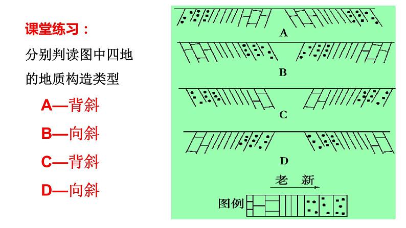 人教版选修一 2.2 地质构造与地貌 课件07