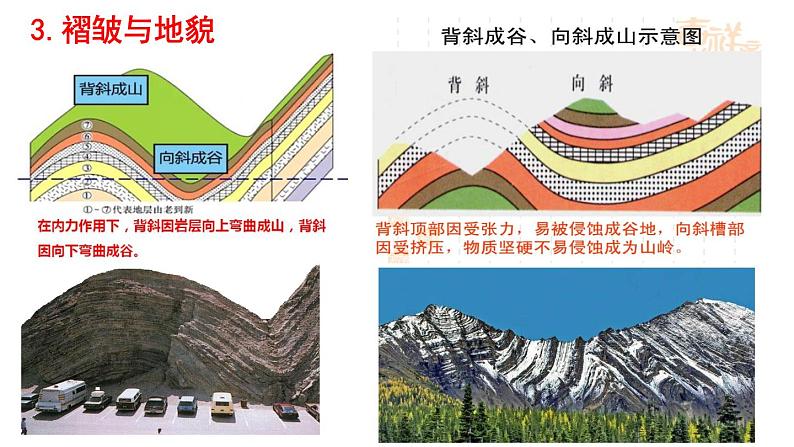 人教版选修一 2.2 地质构造与地貌 课件08
