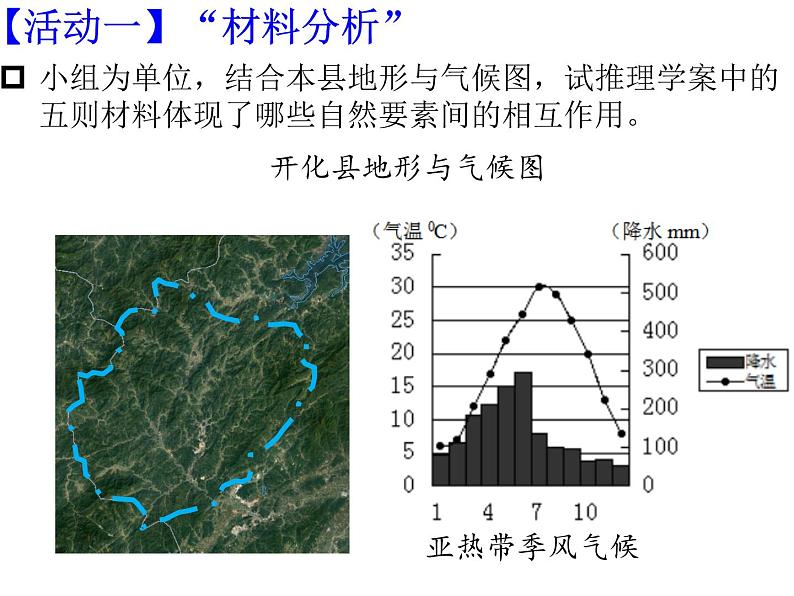 人教版选修一 5.1 自然地理环境的整体性 课件02