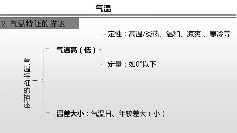 世界地理——世界的气候——气温 课件第7页