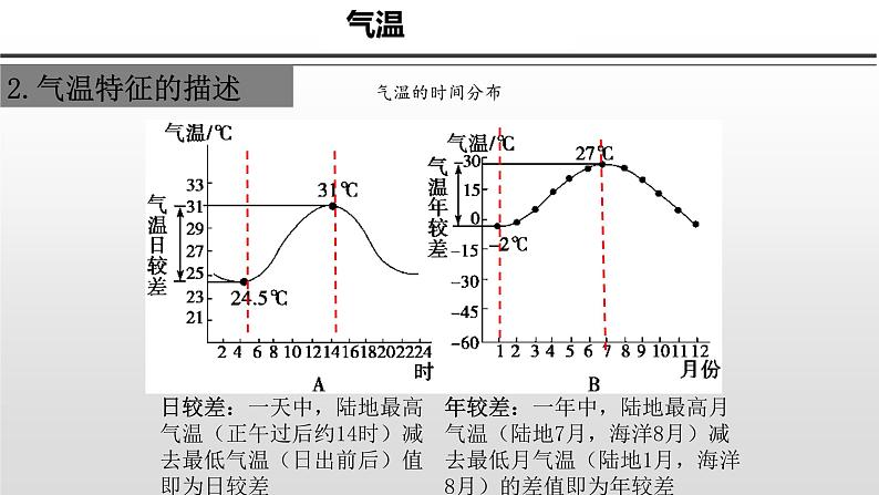 世界地理——世界的气候——气温 课件第8页