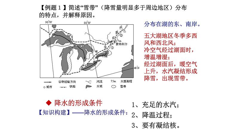 世界地理——世界的气候——降水 课件第5页