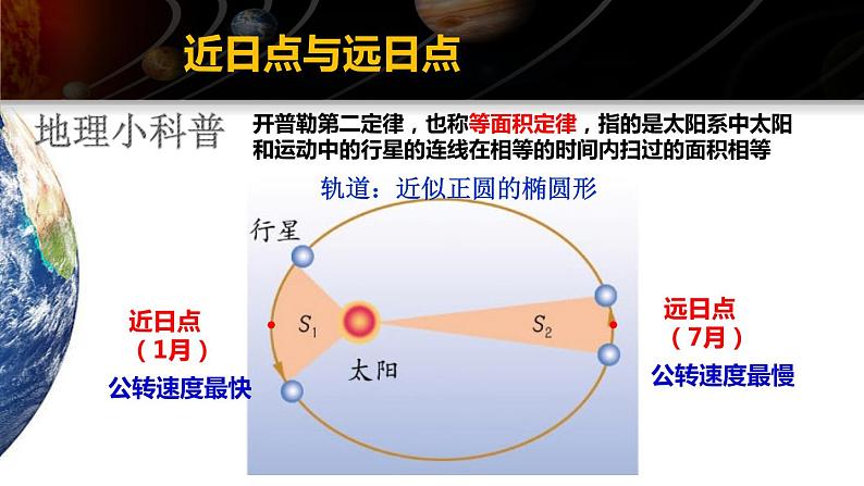 1.2 地球的公转 课件第4页