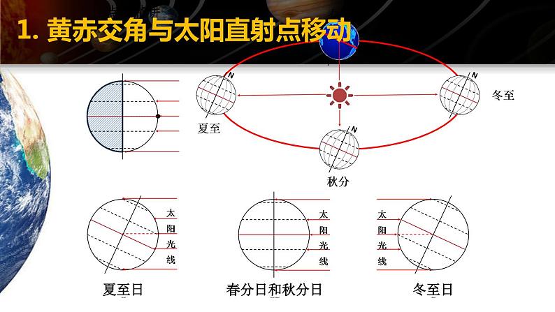 1.2 地球的公转 课件第8页