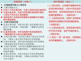 選擇性必修二區(qū)域合作教材解讀和教學(xué)建議 課件