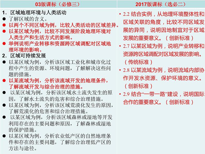 选择性必修二区域合作教材解读和教学建议 课件05