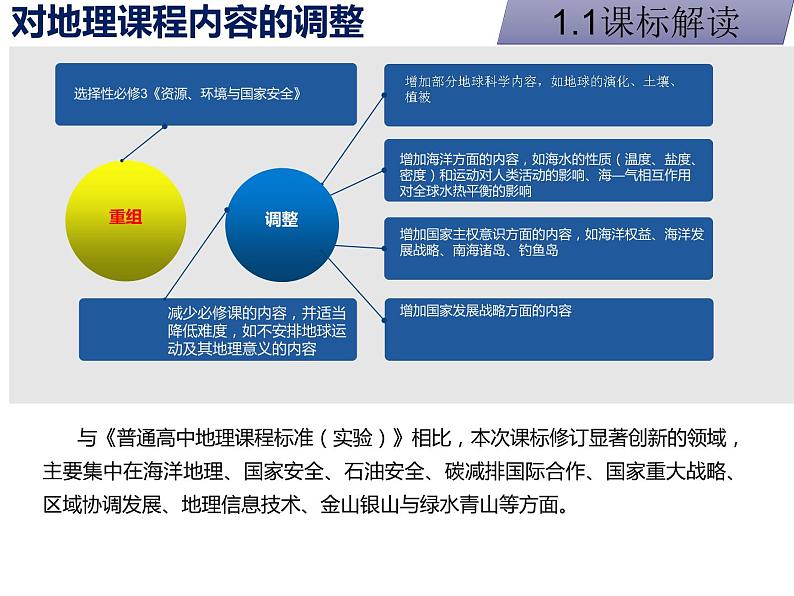 选择性必修二区域合作教材解读和教学建议 课件06