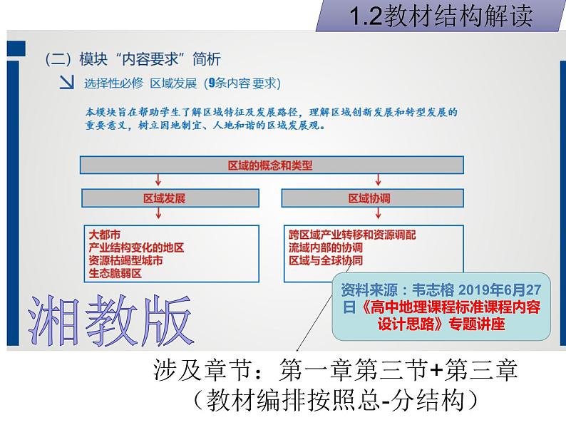 选择性必修二区域合作教材解读和教学建议 课件08