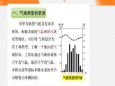 湘教版选修一 3.1 气压带、风带的形成与移动 课件