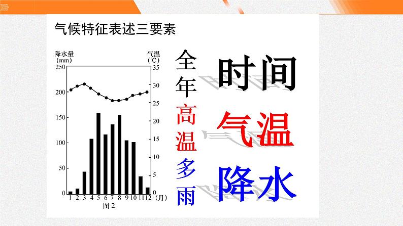 湘教版选修一 3.1 气压带、风带的形成与移动 课件05