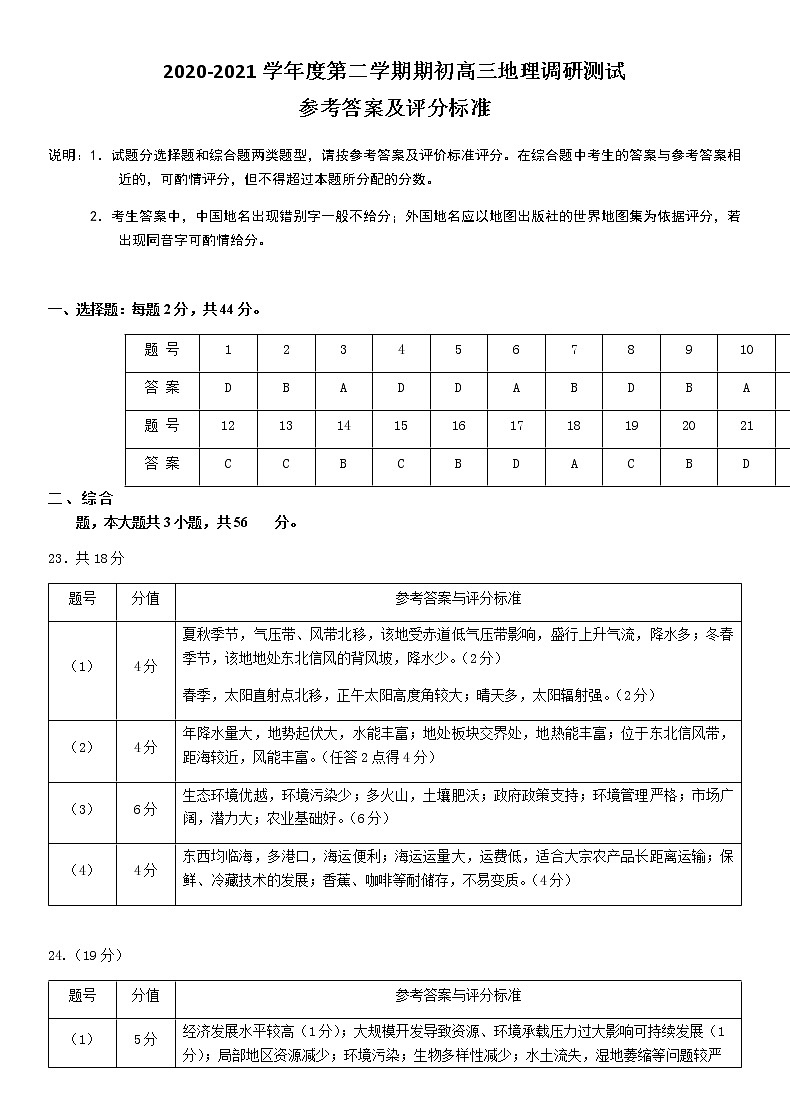 江苏省扬州市2020-2021学年度第二学期期初调研测试高三地理答案(终稿）第1页