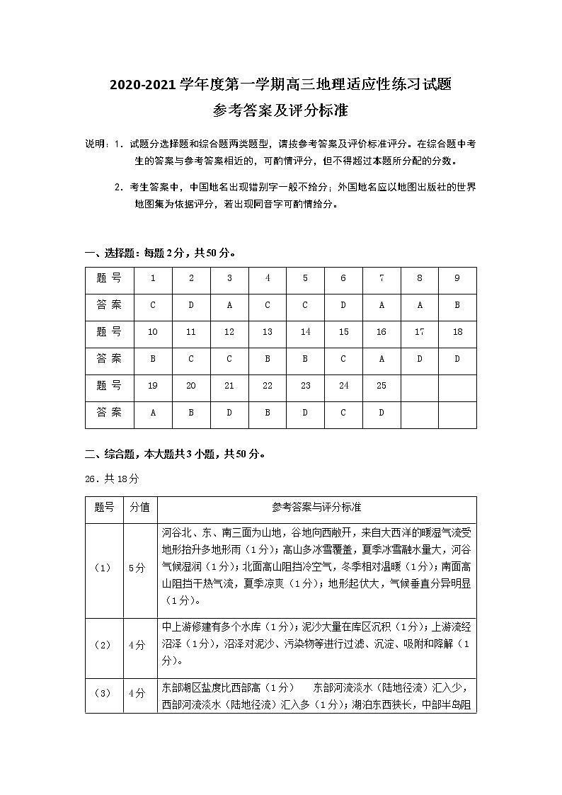 2020-2021学年度第一学期高三地理适应性练习试题答案（终稿）第1页